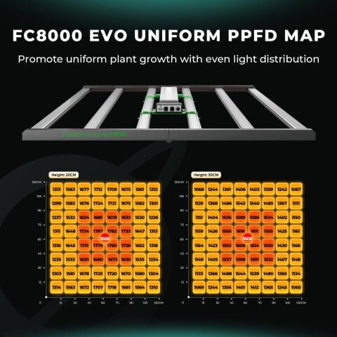 Mars Hydro FC-8000 EVO Led Bitki Yetiştirme Lambası 800w