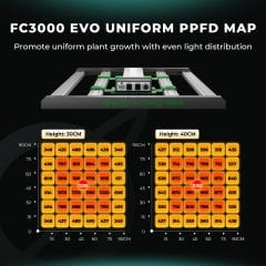 Mars Hydro FC-3000 EVO Led Bitki Yetiştirme Lambası 300w