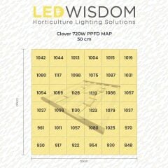 Led Wisdom Clover 720w Bitki Yetiştirme Lambası