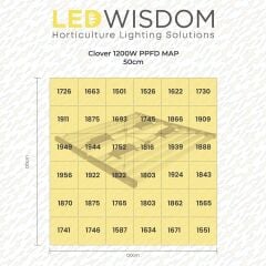 Led Wisdom Clover 1200w Bitki Yetiştirme Lambası