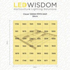 Led Wisdom Clover 1200w Bitki Yetiştirme Lambası