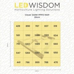 Led Wisdom Clover 240w Bitki Yetiştirme Lambası
