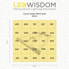 Led Wisdom Clover 240w Bitki Yetiştirme Lambası