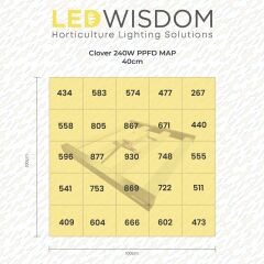Led Wisdom Clover 240w Bitki Yetiştirme Lambası