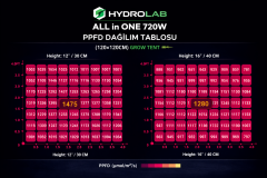 HydroLab ALL in ONE 720w