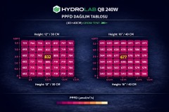 HydroLab QB 240w