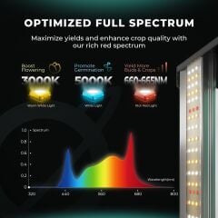Mars Hydro FC-1200 EVO Led Bitki Yetiştirme Lambası