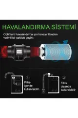 Dr.Grow Fan 220m3/h 100mm