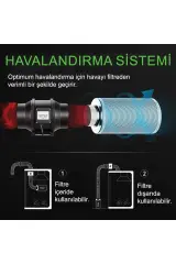 Fan 580m³/h 150mm